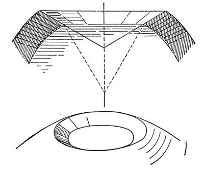 Персидский способ возведения купола без кружал