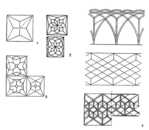 Схемы сводов: 1 — простой звездчатый свод; 2 — комбинированные звездчатые своды (Гданьск); 3 — комбинированные звездчатые своды (Кошице); 4 — сетчатый свод