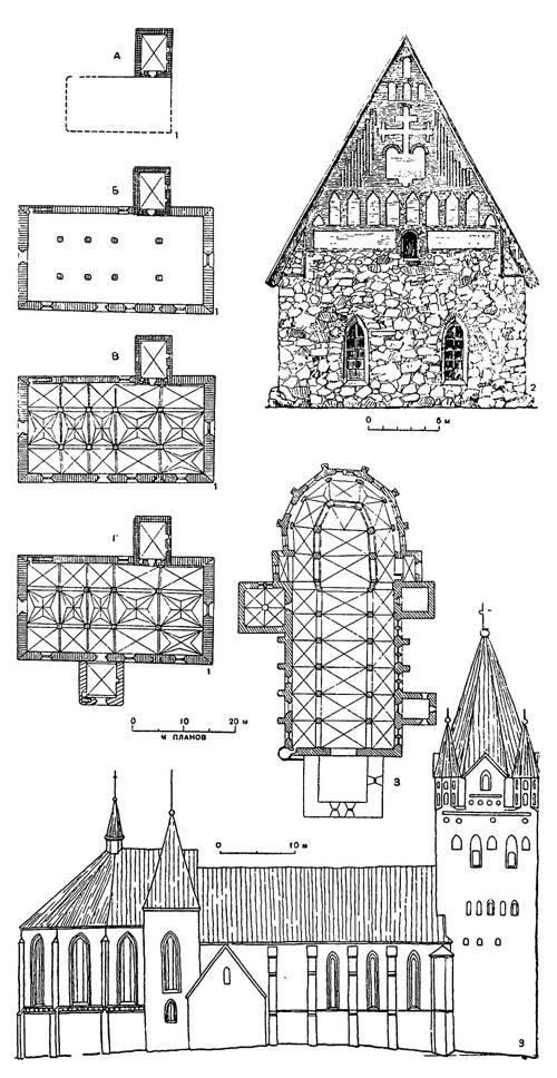 Церкви: 1 — Лохья. Церковь: А — деревянная церковь с каменной сакристией, 1325 г., своды сакристии — 1370 г.; Б — каменные нефы без сводов и щипца, 1-я четверть XV в.; В — своды нефов, щипец, новые своды сакристии, 1470 г.; Г — притвор, 1490 г.; его своды — начало XVI в.; 2 — Холлола. Церковь, около 1475 г.; 3 — Турку. Собор, после 1229 г. — XV в.