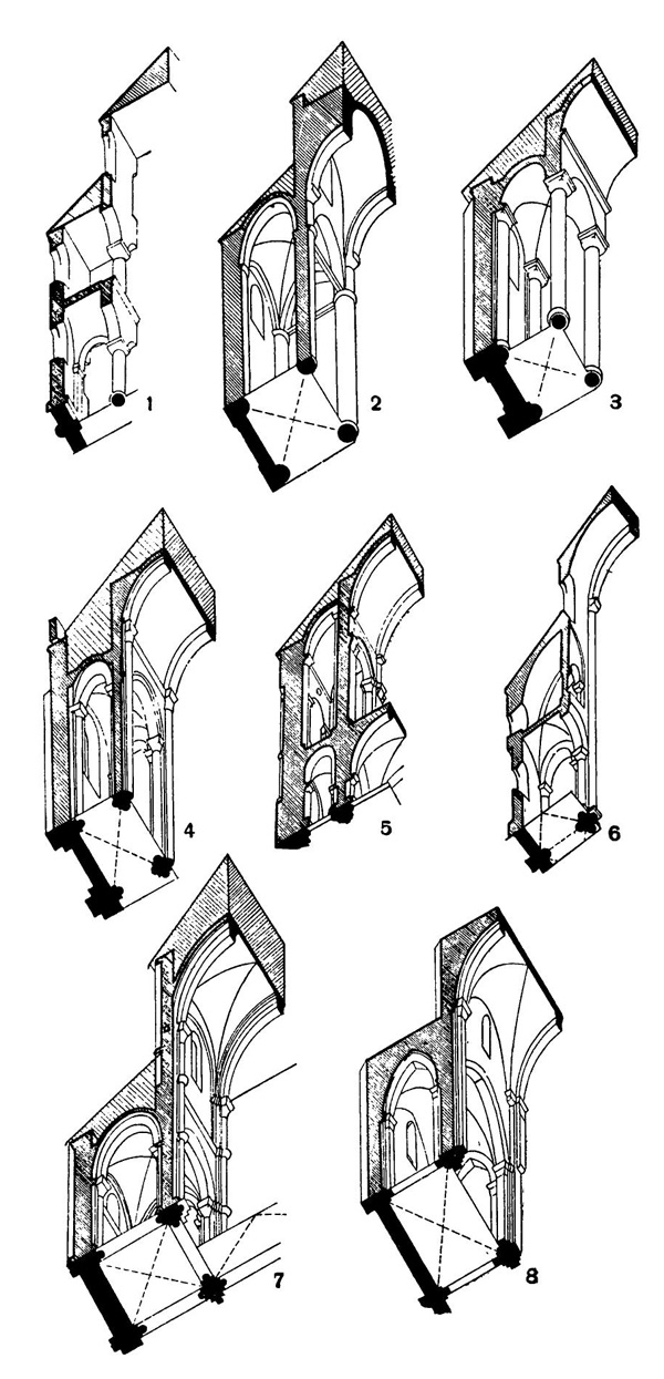 Эволюция сводчатого перекрытия: 1 — церковь Сен Реми в Реймсе; 2 — церковь в Турню; 3 — церковь Сен Савэн в Пуату; 4 — церковь в Пуатье; 5 — церковь Сент Эвтроп в Сансе; 6 — церковь в Иссуаре; 7 — церковь в Везлэ; 8 — церковь св. Анны в Иерусалиме