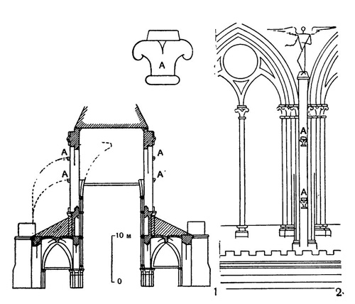 Последовательность сооружения готических соборов