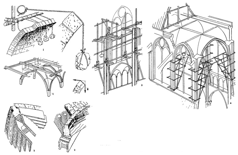 Строительные приспособления: 1 — способ кладки свода без кружал; 2 — кружала для кладки нервюрного свода; 3 — наружные леса; 4 — внутренние леса